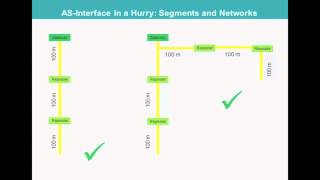 AS-Interface Segments and Networks