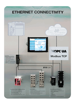 Ethernet Connectivity