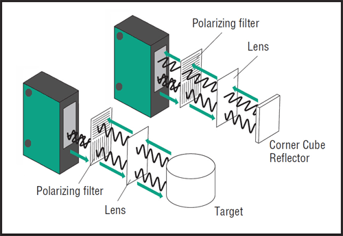 RLK31 Sensing Modes